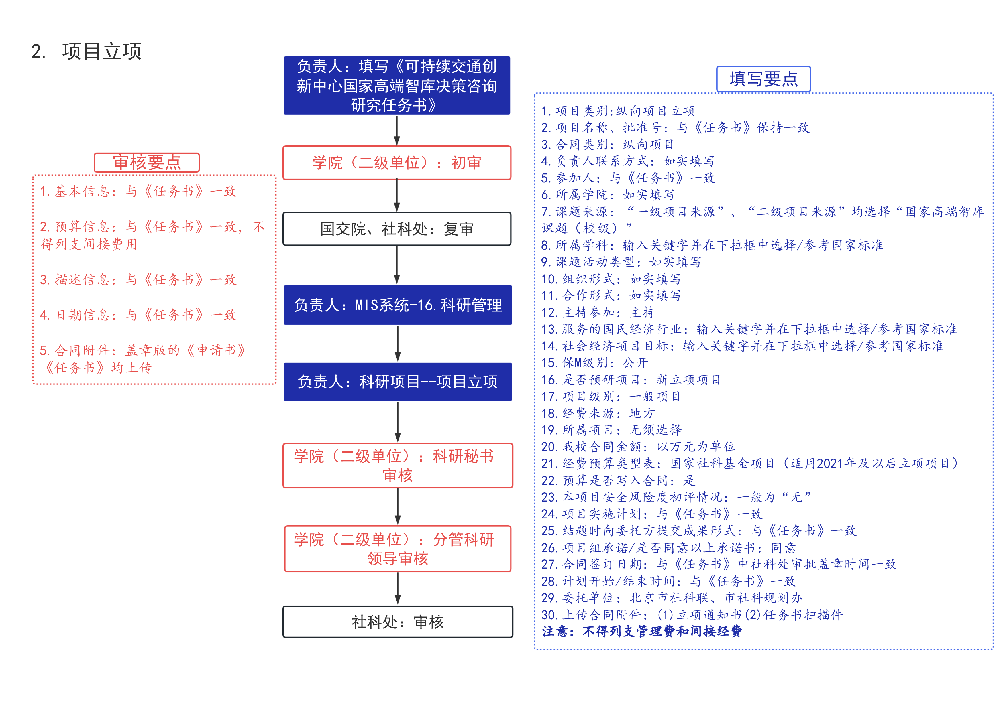 国家高端智库.png